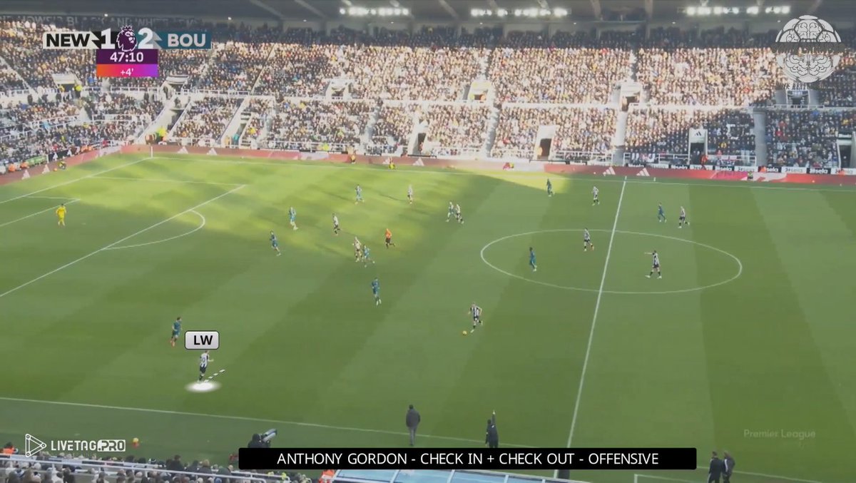 TGC_IDN's tweet image. 🔄CHECK-IN, CHECK-OUT

Trik melepaskan diri klasik yang sering dipakai para pemain sayap.

Di awal, mereka berpura-pura turun &amp;amp; meminta bola ke kaki untuk memancing bek datang menekan. Ketika lawan terpancing, winger segera berlari ke ruang terbuka &amp;amp; menerima umpan terobosan.