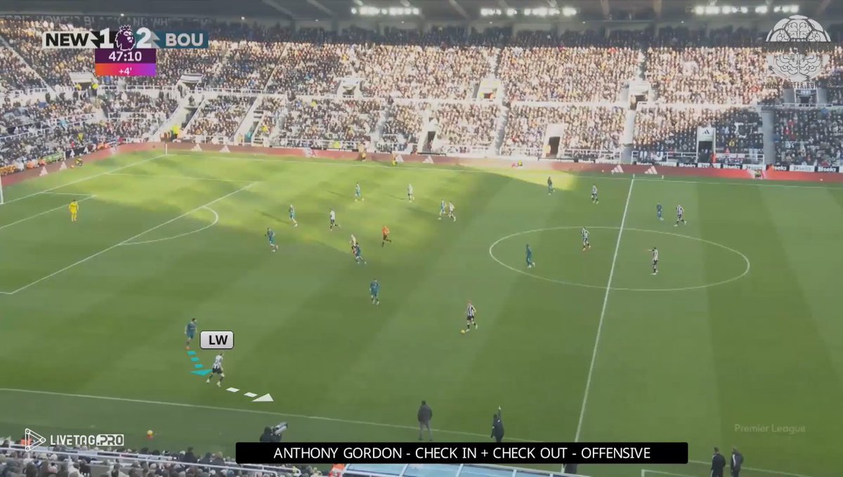 TGC_IDN's tweet image. 🔄CHECK-IN, CHECK-OUT

Trik melepaskan diri klasik yang sering dipakai para pemain sayap.

Di awal, mereka berpura-pura turun &amp;amp; meminta bola ke kaki untuk memancing bek datang menekan. Ketika lawan terpancing, winger segera berlari ke ruang terbuka &amp;amp; menerima umpan terobosan.