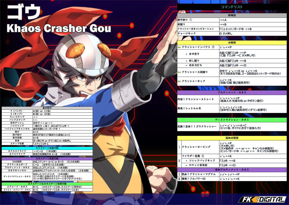 FKD_CC's tweet image. カオスコード ネメシスエクスペリメント
スタートアップコンボを公開！
まずは新規参戦の特撮ヒーロー、ゴウから🏍️
初めてキャラクターをプレイする時は、この動画を参考にチャレンジしてみましょう🕹️
動画はキャラクター毎に公開します。お楽しみに！
#カオスコード #chaoscode #exaarcadia #CCNEXT