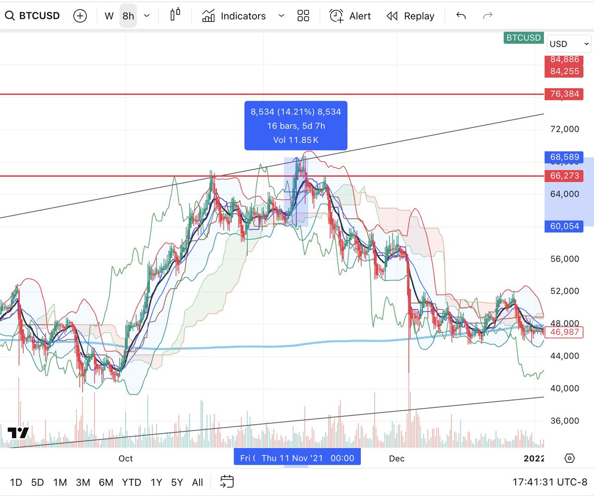 Benji Hyam (@benjihyam) / Posts / X