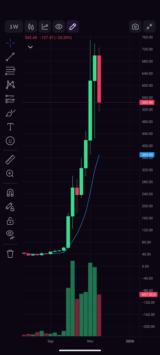 Instead of alt season, ZEC did this on its own.