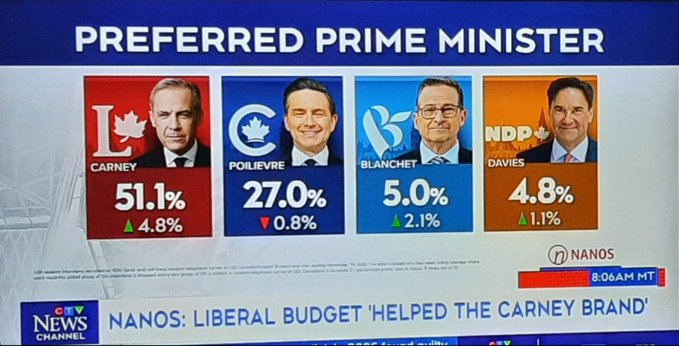 macmike086 ❤️ 🇨🇦 🦞 🇺🇦 🇬🇱 🇩🇰 🇫🇮 tweet media