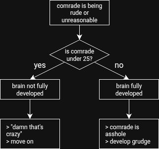 framari6's tweet image. a propos of nothing, this is a chart I made to remind myself not to look ridiculous beefing with 19 yos