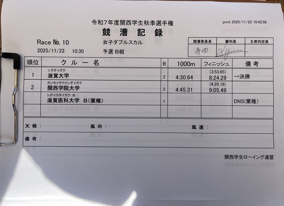 kansai_s_r_a's tweet photo. 【第36回加古川レガッタ】 競漕記録
レースNo.10 女子ダブルスカル
予選B組 https://t.co/2UC5ZuB8jq