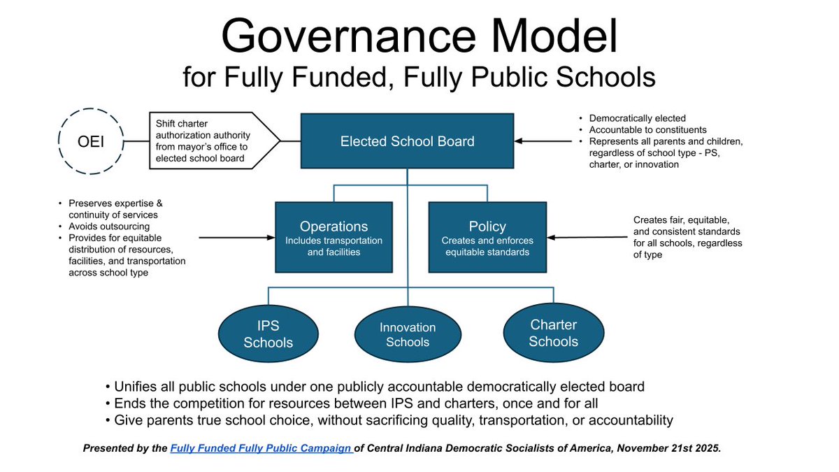 Central Indiana DSA 🌹 tweet media