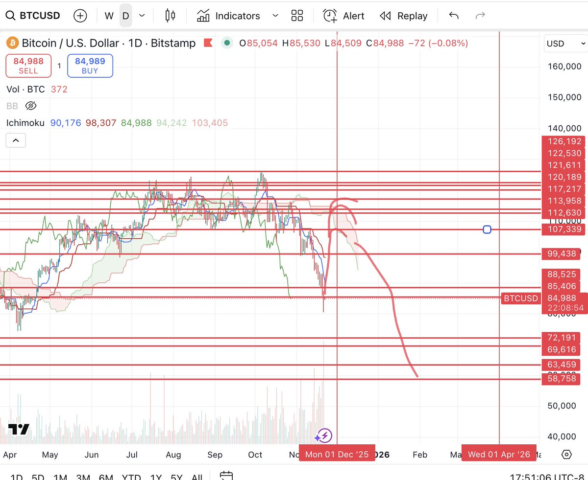 Benji Hyam (@benjihyam) / Posts / X