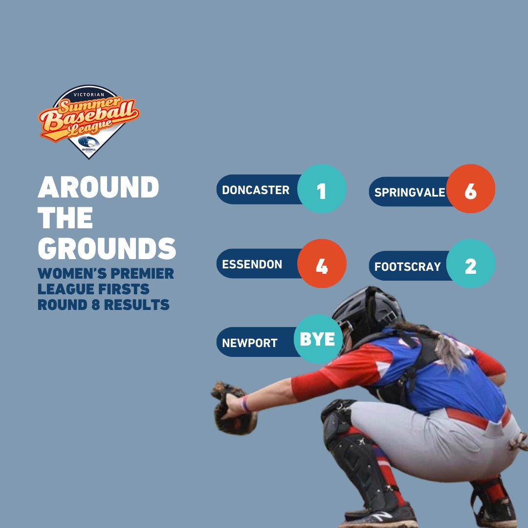 We had a couple of home runs and strong pitching in midweek matchups for Women's Premier League Firsts! 👏👏

📌 Fixtures, results and ladders: bit.ly/vsbl25-26 

#VSBL⚾️
#summerleague⚾️
#summerbaseball⚾️