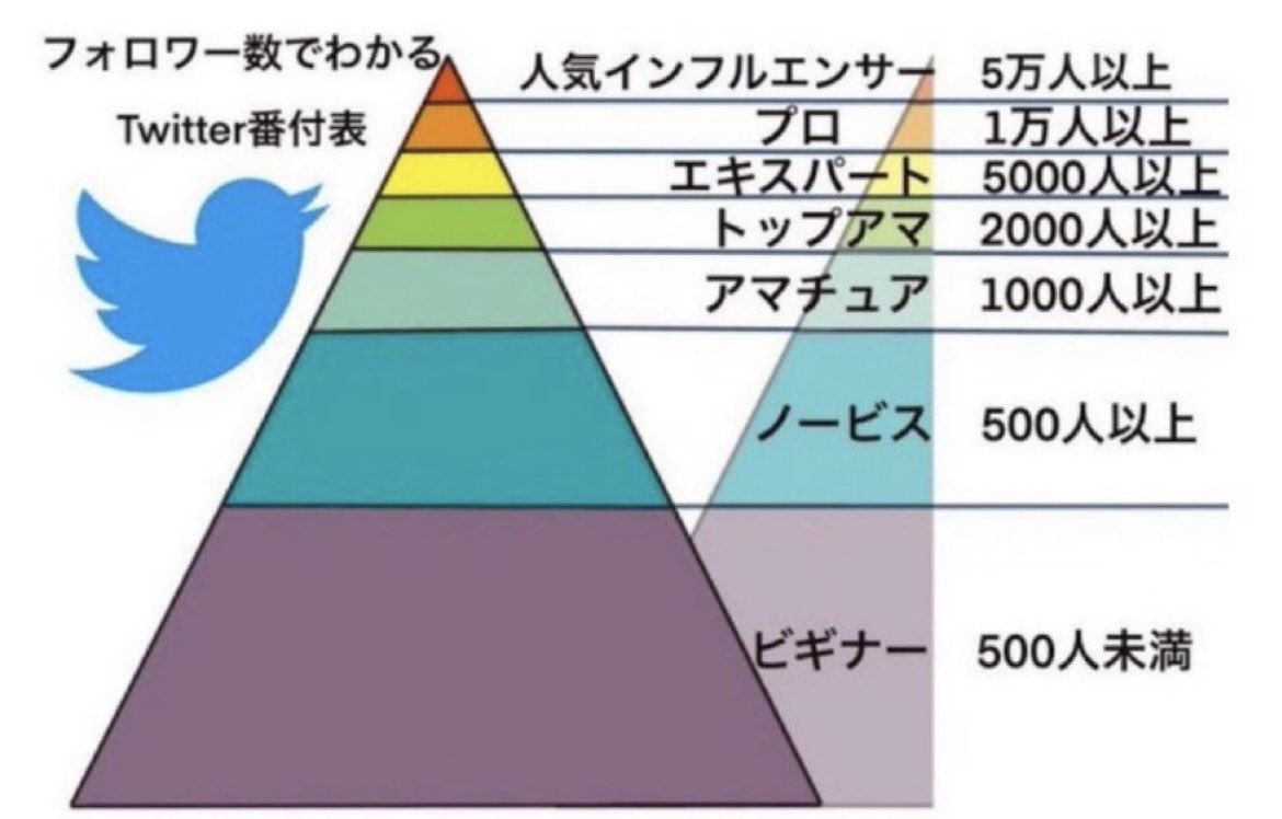 #三連休はフォロワーさんが増えるらしい 
どうかフォロワーさん増えますように…