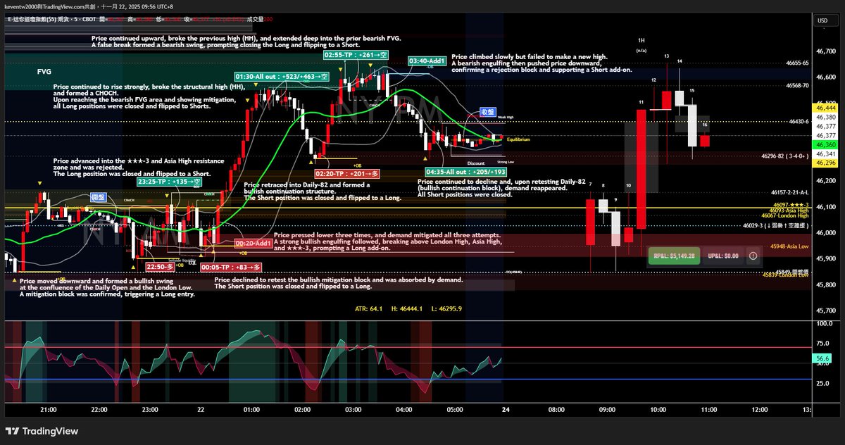 YM1!_2025-11-21_05 訊號記錄存檔