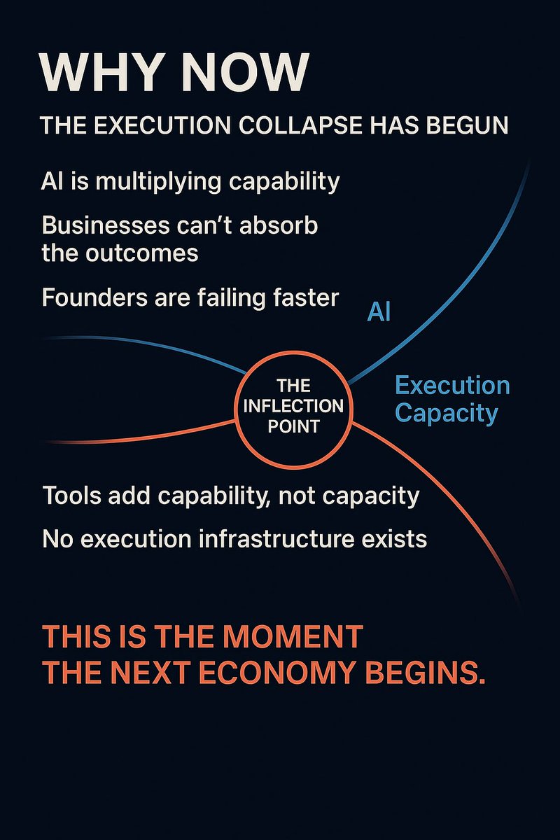 CaytonFlemming's tweet image. Capability is exploding.
Execution is collapsing.
The inflection point is here, and the economy won’t look the same after this.

#FounderLedGraceFueled #AIPlusPowered #TheAccessEngine #AI #FutureOfWork #Founders #ExecutionInfrastructure #TriLumiNex  #EconomicTransformation