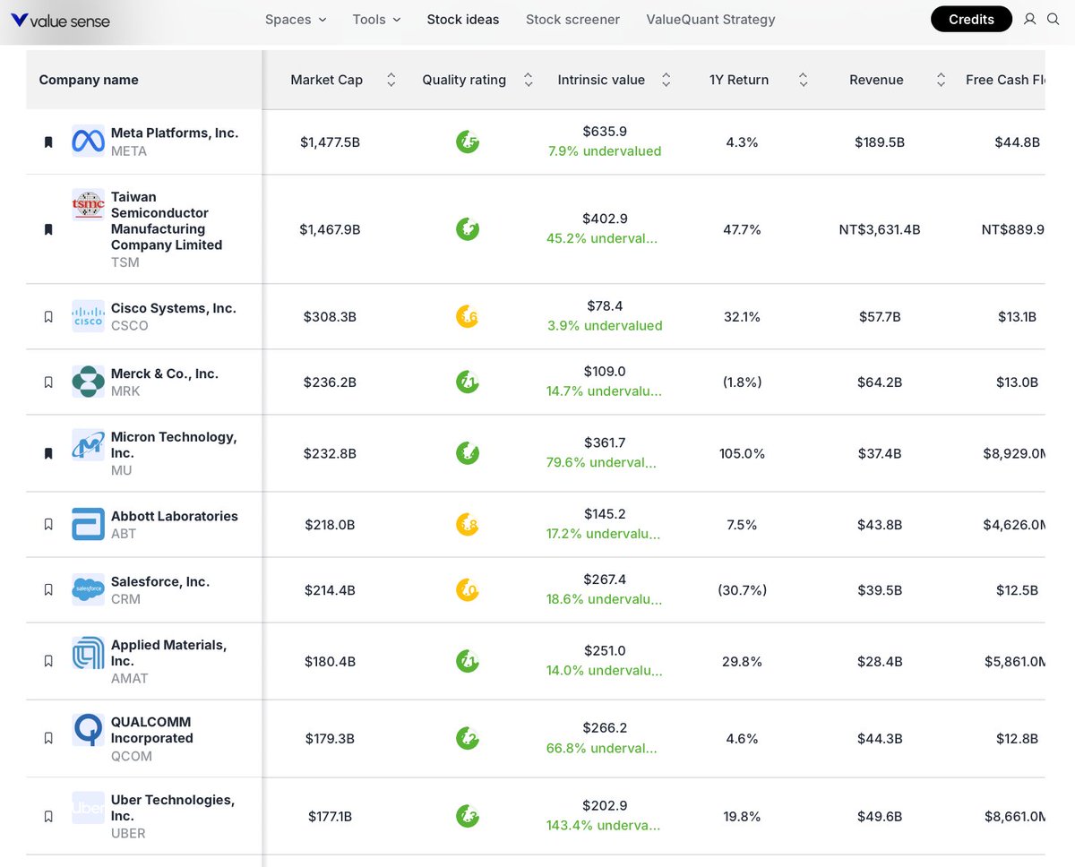 Value Sense tweet media