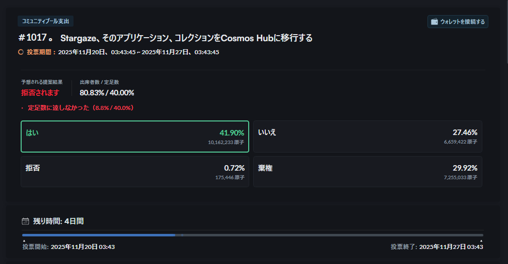 BTC_Bomber's tweet image. #Stargaze をCosmos Hubへ移行する提案。

あなたは賛成ですか⁉️

反対ですか⁉️

投票期間は11月27日まで
mintscan：mintscan.io/cosmos/proposa…