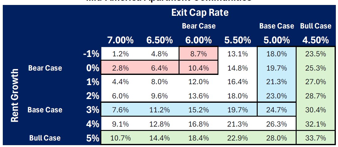 Mr Neutral Man aka "Howard Marks of REITs” tweet media