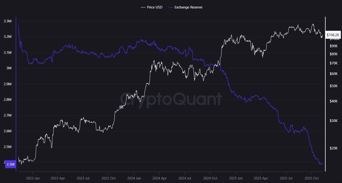 BITCOIN SUPPLY SHOCK INCOMING!