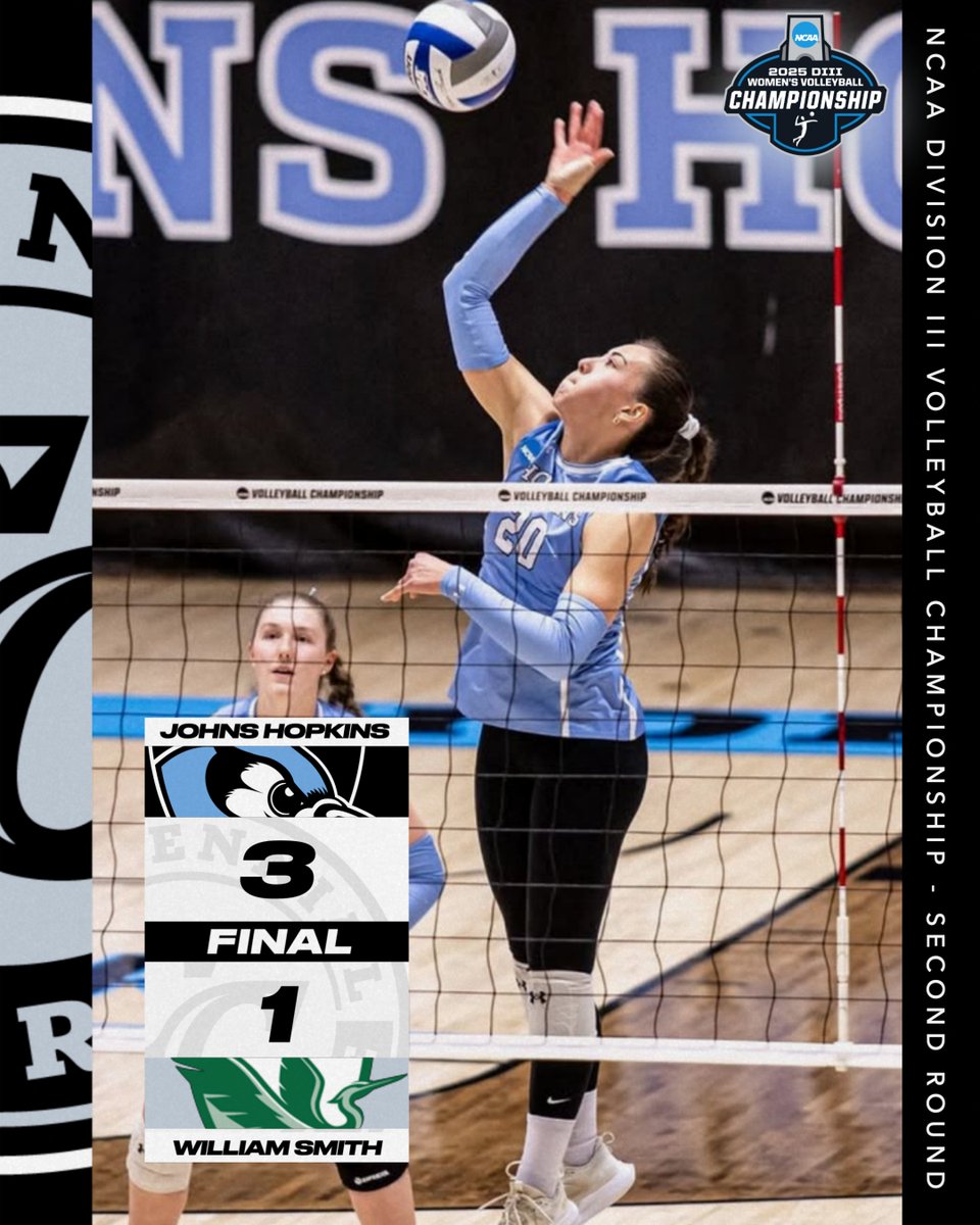 CentennialConf's tweet image. VB | NCAA SECOND ROUND 

Final: @JHUVB defeats William Smith, 3-1, to advance to the regional final

The Blue Jays will meet La Verne on Saturday at 5 pm with a spot in the NCAA quarterfinals on the line. 

#CentConf #CCvb #d3vb
