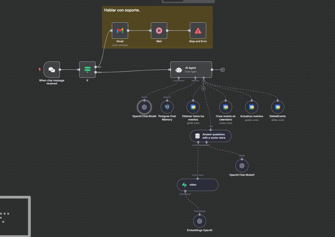 sund_n8nexpert's tweet image. Running a business? 🚀 Automate your WhatsApp messages and save time! Learn how easy it is to set up automated greetings, follow-ups, and more. #WhatsAppAutomation #BusinessTips #automationprogram