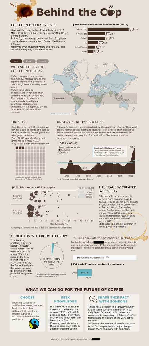 I'm entered into #IronViz 2026! 
My theme is coffee once again.☕️✨

🔗public.tableau.com/app/profile/ak…

<a href="/tableau/">Tableau</a> #datafam