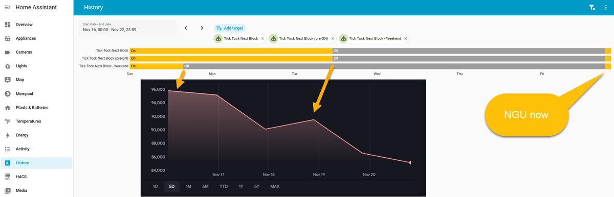 I just realized that I enabled NGD technology over the weekend in error; I have since disabled NGD settings and enabled NGU settings. My fault.