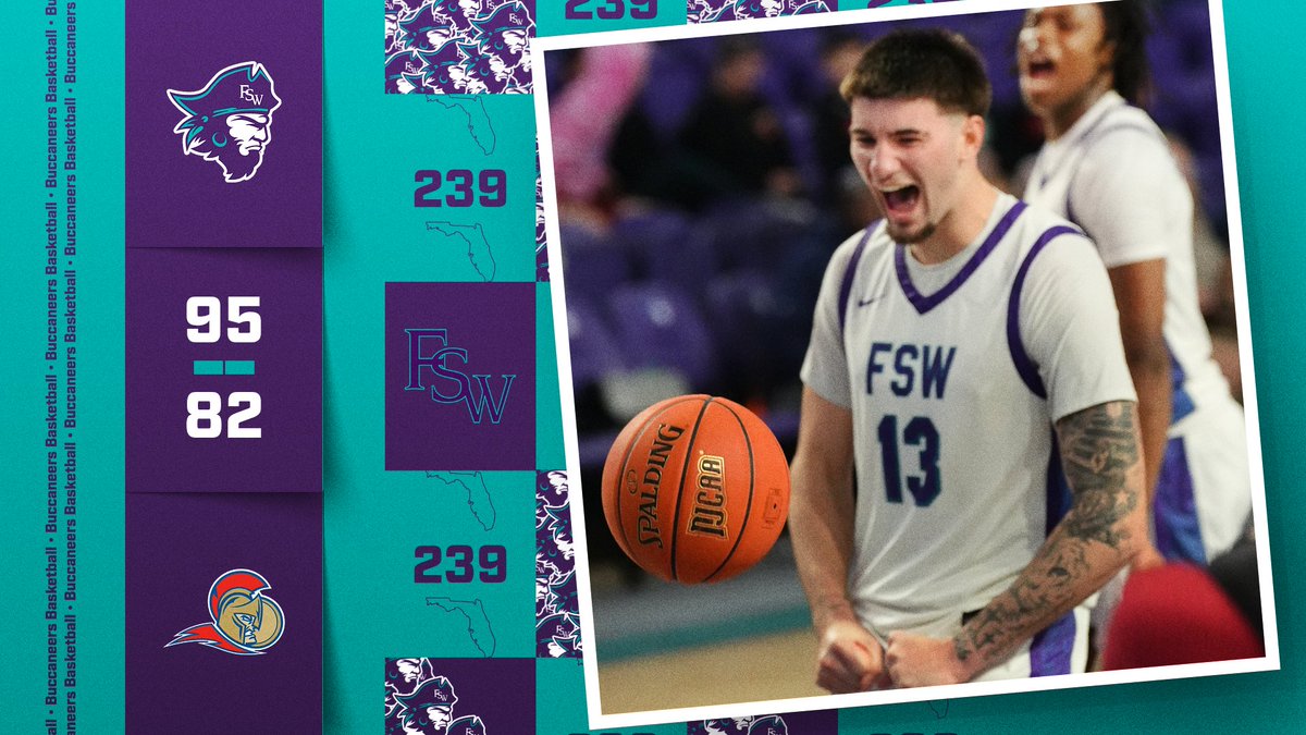 FSWBucs's tweet image. MBB: BUCS WIN!! FSW lights up the scoreboard for 95 as they close out a perfect weekend at home in Suncoast Arena. Five players score in double figures for FSW including Jeremy Innocent and Kenyon Giles who post double-doubles in the win