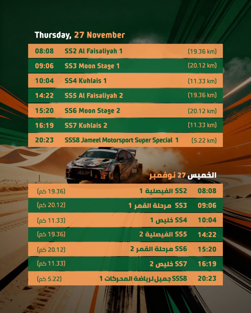 RallySaudi's tweet image. خطة المراحل واضحة، والحماس يرتفع مع كل يوم 🤩
تابع التفاصيل واستعد لحماس #رالي_السعودية بدعم جميل لرياضة المحركات🏁

The stages are set! 🤩
Follow the details and get ready for the thrill of the  #RallySaudiArabia powered by Jameel Motorsport 🏁
#WRC