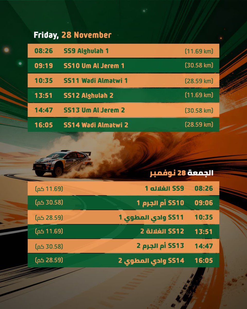 RallySaudi's tweet image. خطة المراحل واضحة، والحماس يرتفع مع كل يوم 🤩
تابع التفاصيل واستعد لحماس #رالي_السعودية بدعم جميل لرياضة المحركات🏁

The stages are set! 🤩
Follow the details and get ready for the thrill of the  #RallySaudiArabia powered by Jameel Motorsport 🏁
#WRC