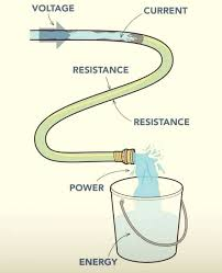 i'm tired of these analogies..
how is voltage NOT like water pressure