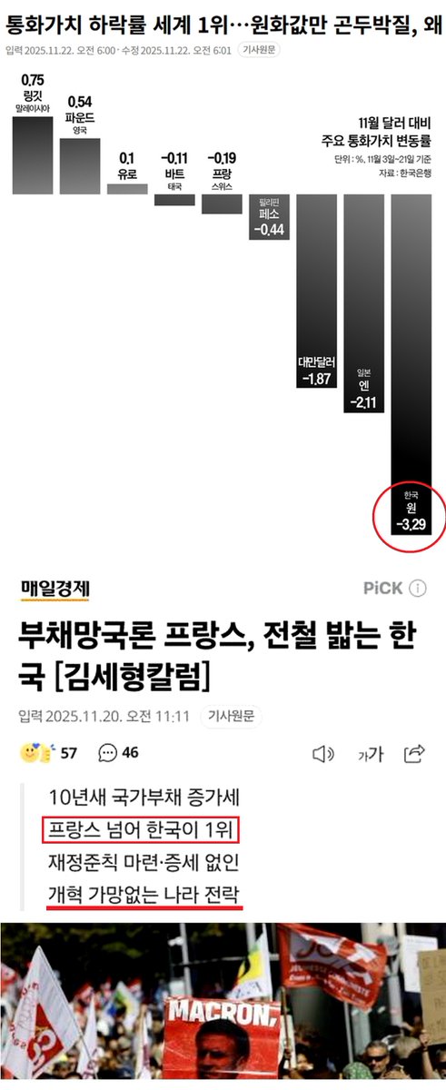 eksrhfdhqQK's tweet image. 속보) 와 이재명 뭐냐 이걸 1위하네 ㅋㅋㅋㅋㅋㅋㅋㅋㅋ
하락률 1위ㅋㅋㅋㅋㅋㅋ국가부채 증가율도 세계 1위ㅋㅋㅋㅋㅋㅋㅋㅋㅋㅋㅋㅋㅋㅋㅋㅋㅋㅋㅋㅋㅋㅋㅋㅋㅋㅋㅋㅋㅋ
왜, 또 윤석열이  똥싸놔서 그렇다 그래야지 빨좀비 개돼드라 ㅋㅋㅋㅋㅋㅋㅈㄱㅇ 차이나 리…