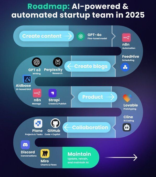 felice_ragone78's tweet image. #AI-powered and #Automated startup teams in 2025 thanks to @Python_Dv

#MachineLearning #ArtificialIntelligence #ML #DL