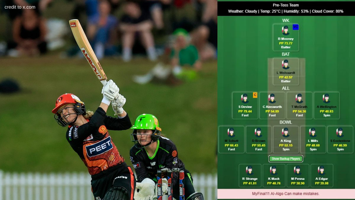 myfinal11's tweet photo. PS-W vs AS-W Dream11 Prediction, WBBL, W.A.C.A. Ground, Nov 22, 2025 – Fantasy Tips, Playing11 &amp; Pitch report

#PSWvASW #Dream11 #WBBL #WomenCricket #PSvAS #WomenBBL #WBBL2025 #WBBL11

Fantasy Tips - https://t.co/pDZA3yMufP https://t.co/vLFnciJ1mA