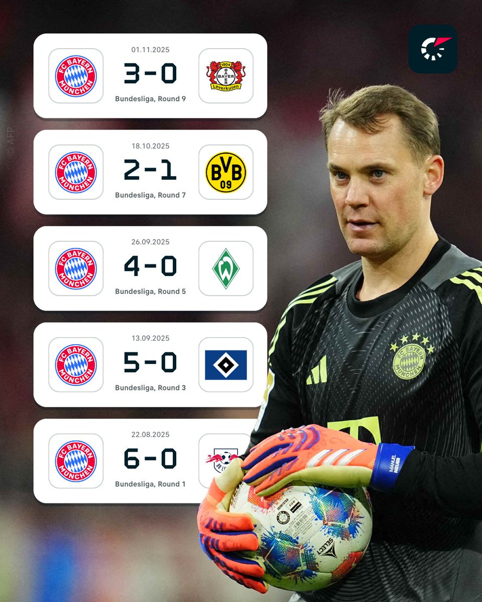 Flashscorecom's tweet image. Bayern are 𝟐𝟎–𝟏 at home in the Bundesliga this season. 💪

Can Freiburg become the second side to score away at the Allianz Arena? ✌️

Match preview. ⤵️
flashsco.re/38mfpb9j

#FCBSCF