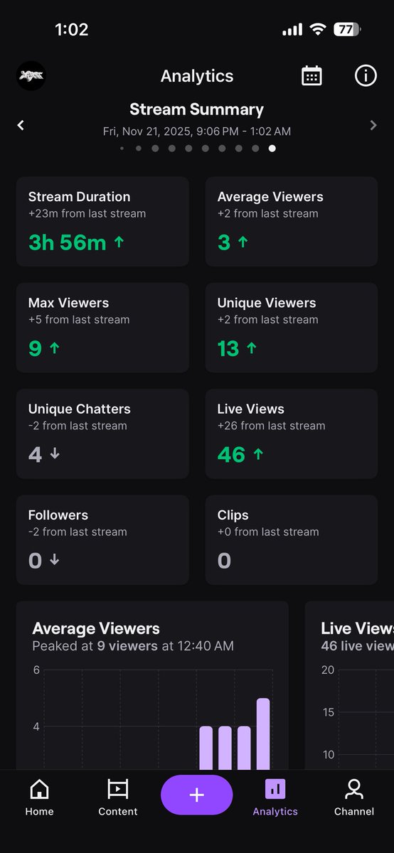 Good Come Back Stream ..Also <a href="/NotDexiin/">DEX ISLAND🏝️</a> Thanks For The Raid Brodie 💜
