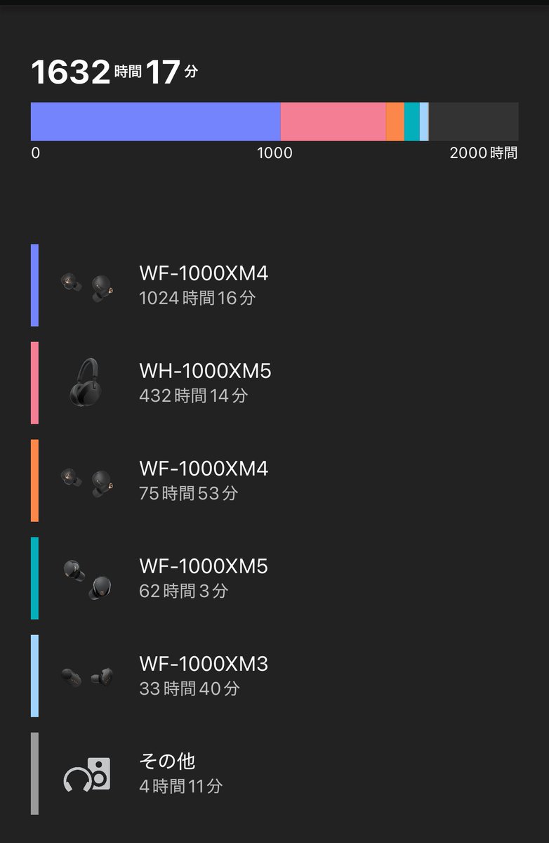9aMata3m's tweet image. SONY信者5年目です