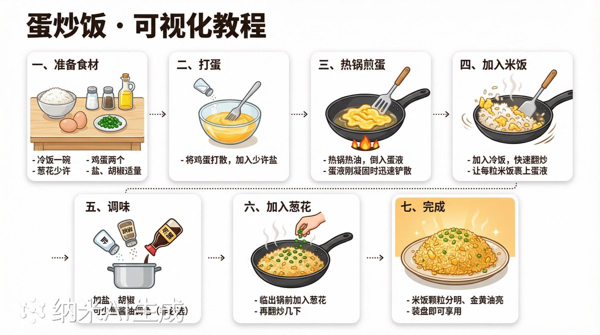 知識の可視化は、ツールチェーンにとって常に最も難しい分野と考えられてきました。今回、チュートリアル、科学関連コンテンツ、構造物、都市ストーリーなどを含む包括的なパッケージをご用意しました。
NanoP Image Pro は実際に、画像を
