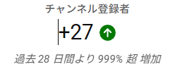 全然活動してなかったのを急にやり始めたらユーチューブ君びっくりしてパーセンテージバグった