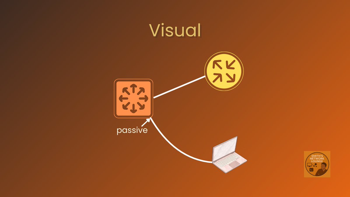 SmithsNetLounge's tweet image. What’s a passive interface?
It stops sending routing updates but still learns them, perfect for ports going to end devices.

Benefits: cleaner routing, less CPU use, tighter security.
Save this for your next lab.

#networking #ccna #cisco #networkengineer #learnnetworking