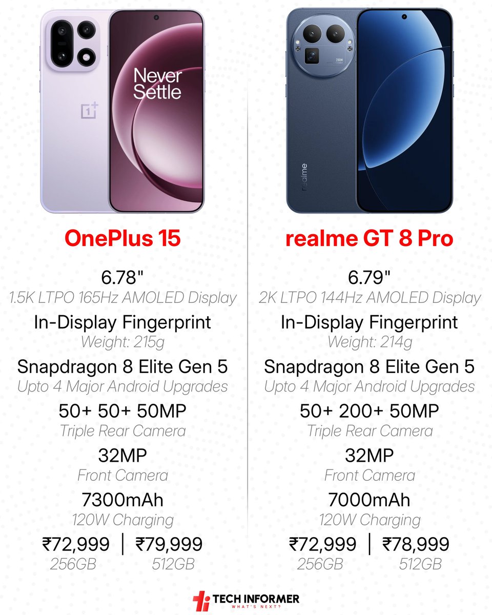 Tech_Informer_'s tweet image. OnePlus 15 vs realme GT 8 Pro which one would you pick?

#Techinformer #OnePlus15 #RealmeGT8Pro