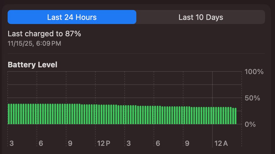 LukeMiani's tweet image. A little appreciated benefit of Apple silicon macs; I keep this MacBook in my kitchen and use it maybe 20-30 minutes per day and it just keeps chugging. 

More than 5 days since I charged- only to 87%-  and I still have 30% remaining.

And every day when I open it everything is…