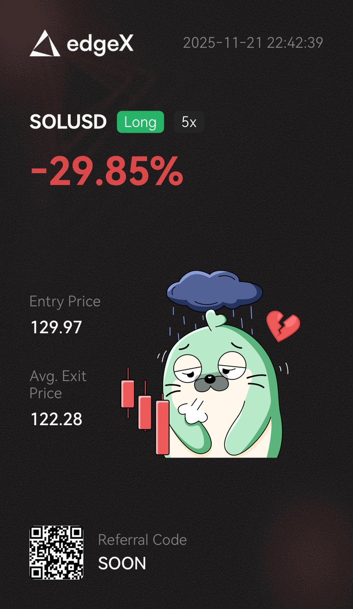 CryptoCorgiXd's tweet image. [ $SOL 최저점에 손절한 흑우가 있다? ]
@edgeX_exchange 

예 안녕하세요.
그게 바로 접니다.

저는 최대한 실매매 위주로 포인트 파밍을 할려고 하는데요.

솔라나 좀 반등할때 되지 않았나? 싶어서 매수를 좀 잡았죠..

귀신같이 5분 뒤... 사자마자 급락 

제 실수로 비중을 너무 많이 들어간…