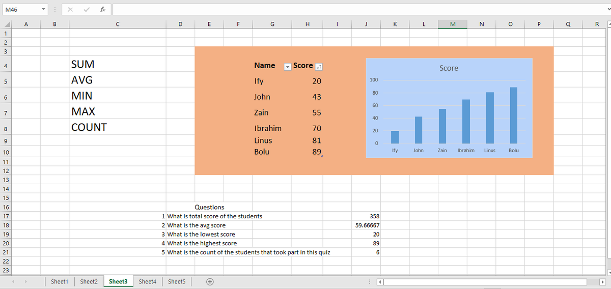 _VictorUgwu's tweet image. THINK LIKE AN EXCEL BOSS TRAINING Week 1 done officially ✅.

We covered Excel history - interface &amp;amp; navigation - basic formulas like SUM - SUMIFS &amp;amp; it&apos;s clan - Data validation - built a daily task tracker in @googlesheets .

Up next week 2🚀

#Excel #exceltutorial #exceltips