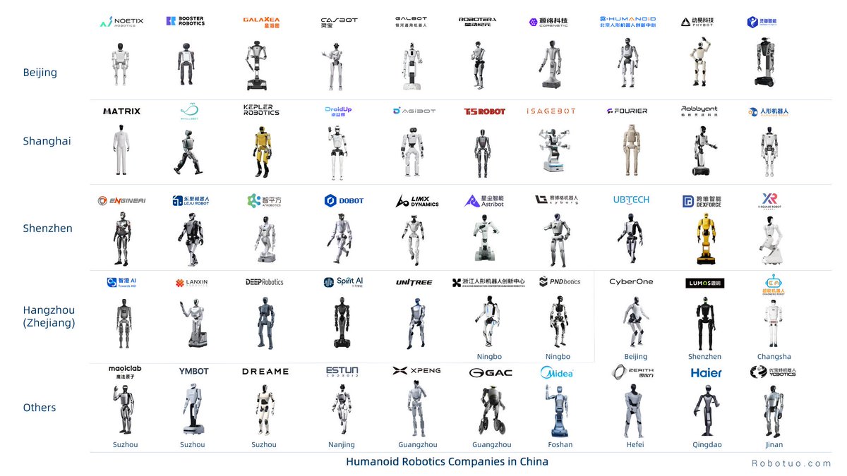 MarianPogran's tweet image. China’s lead in humanoid robotics feels completely real when you’ve seen it up close, just like we did. I’m genuinely thankful for every new connection and partnership we’ve started to build there.
#HumanoidRobotics #ChinaTech #AcheronLabs