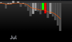 Can't believe I built the indicator this week, and it's been screaming SELL $BTC on the 1W chart since 21 st of JULY!!!
Late to the party AGAIN, Del!