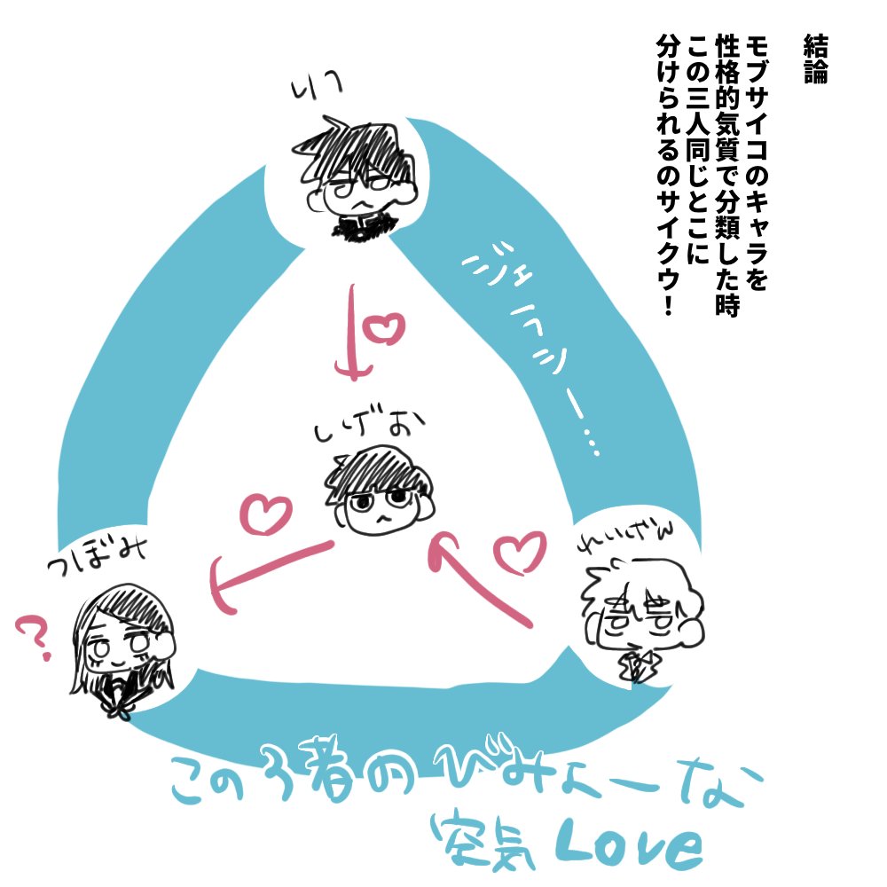 最近の萌え発散　いろいろ注意です🙏🏻