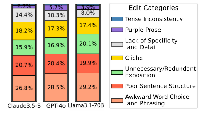 Philippe Laban tweet media