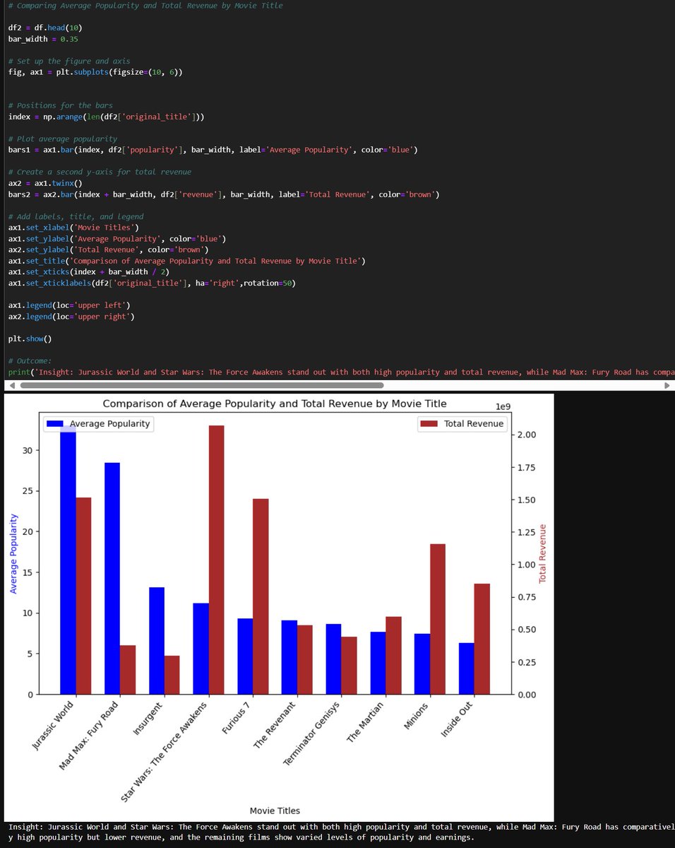 joyibe_'s tweet image. Data Visualisation with Python 🥹