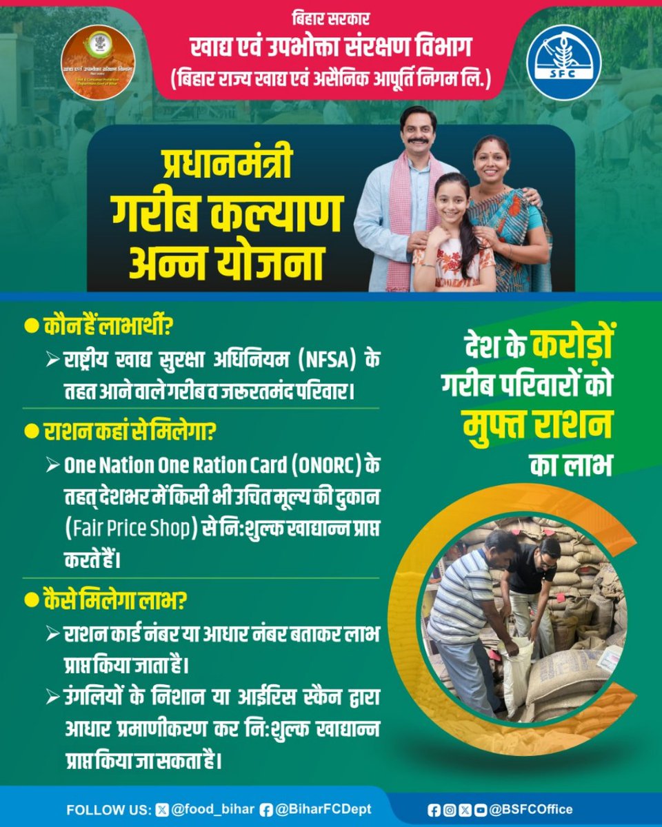 BSFCoffice's tweet image. प्रधानमंत्री गरीब कल्याण अन्न योजना
#BiharDevelopment #BiharGovernment #Bihar #bsfc