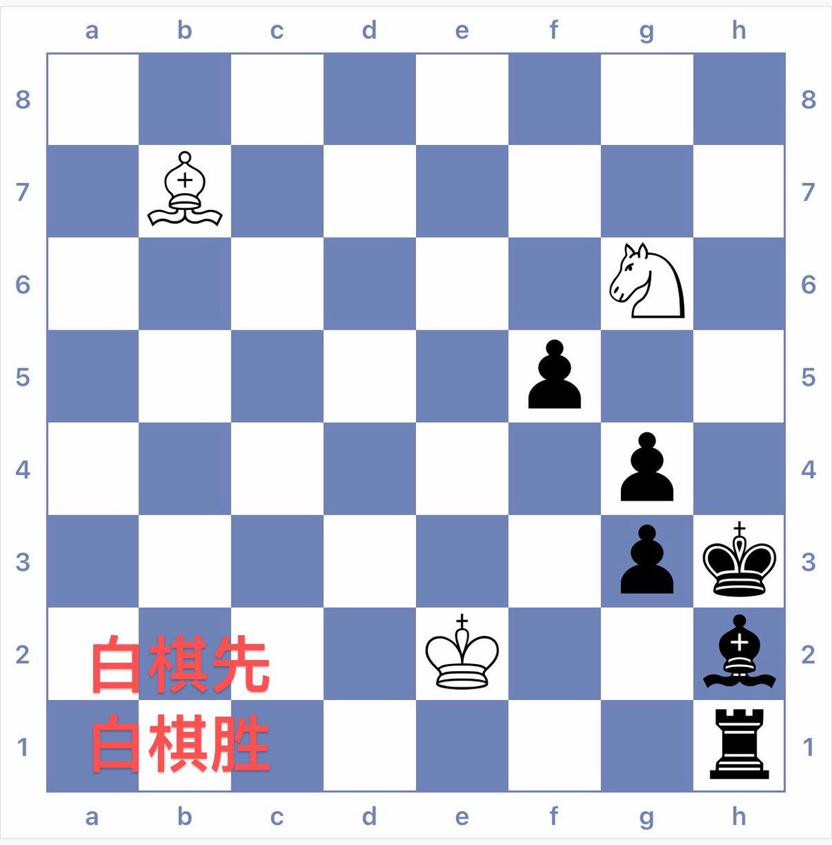 谁也想不到国际象棋一级棋士会走个残局都走不明白被打得嗷嗷哭～