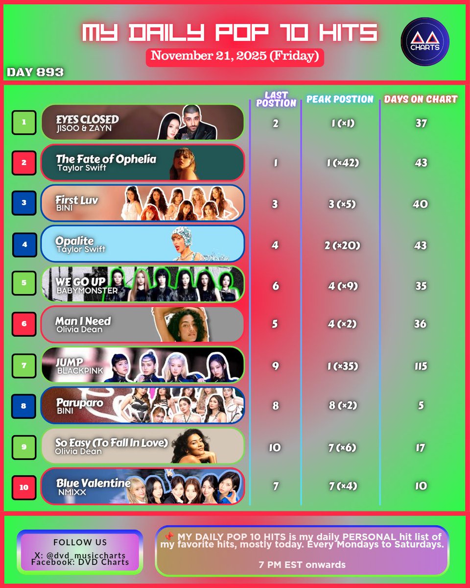 LatePost MY DAILY POP 10 HITS #893 November 21, 2025 1️⃣ EYES