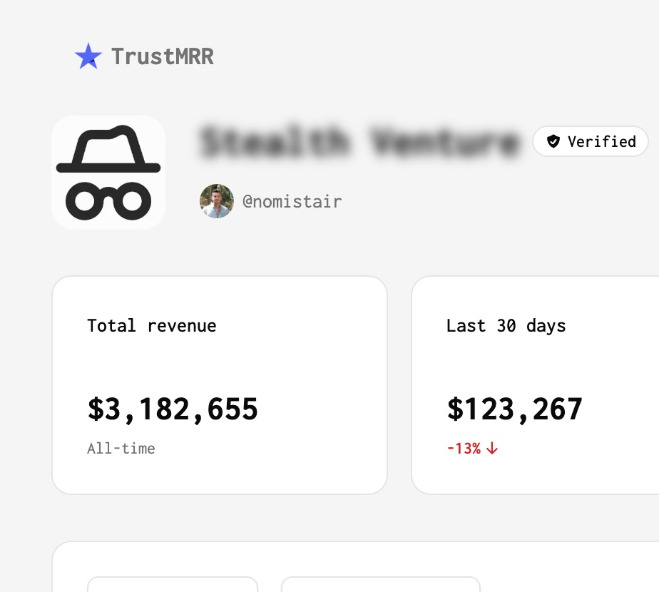 最大的匿名新創公司剛剛登陸 TrustMRR

 - 300萬美元收入
- 15萬美元月度經常性收入（！）
 - 作者：@nomistair