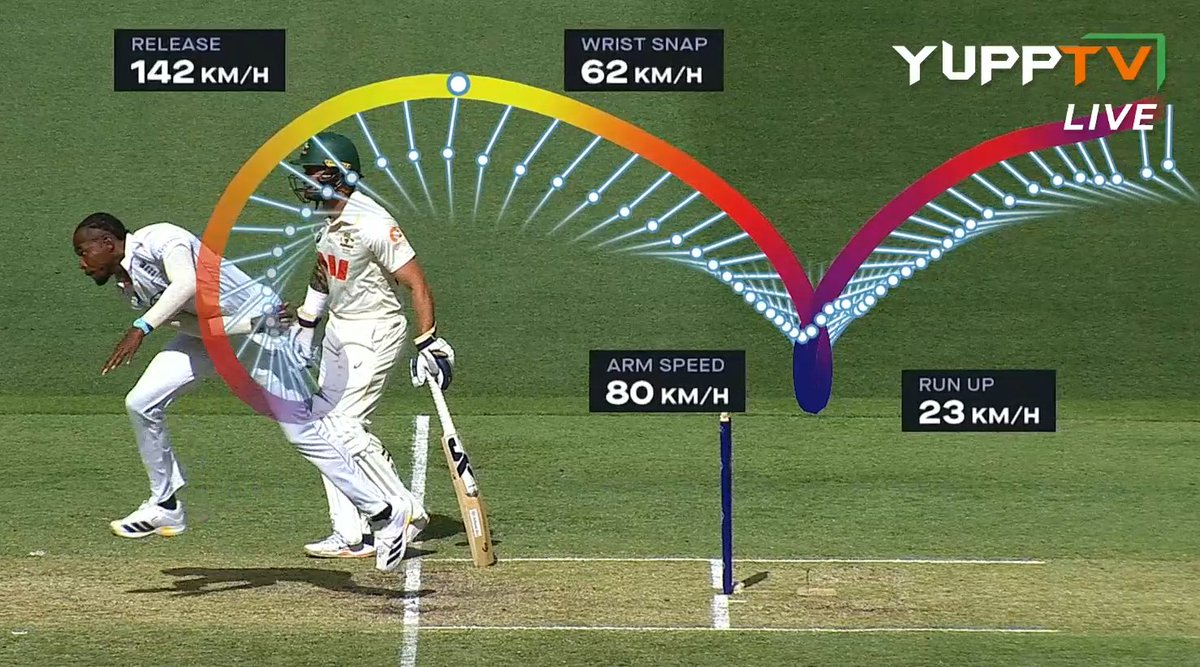 J52Wallusch's tweet image. ..and even more...

#Ashes #Ashes2025 
#computervision #DataScience #Cricket