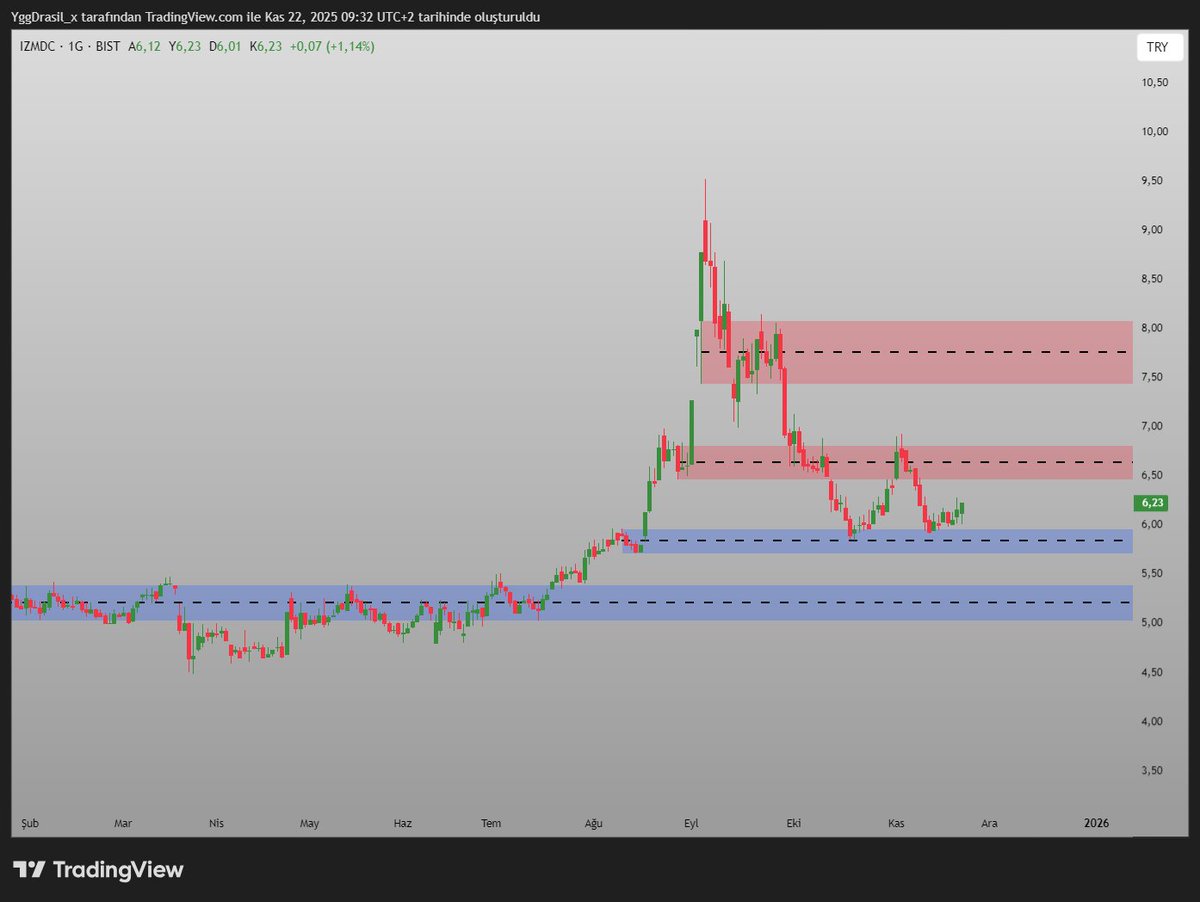 yggdrasil_35's tweet image. #IZMDC